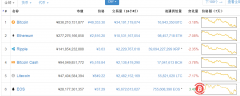 EOS众筹地址提出61.8万个ETH，这是要干掉以太坊的节奏吗？